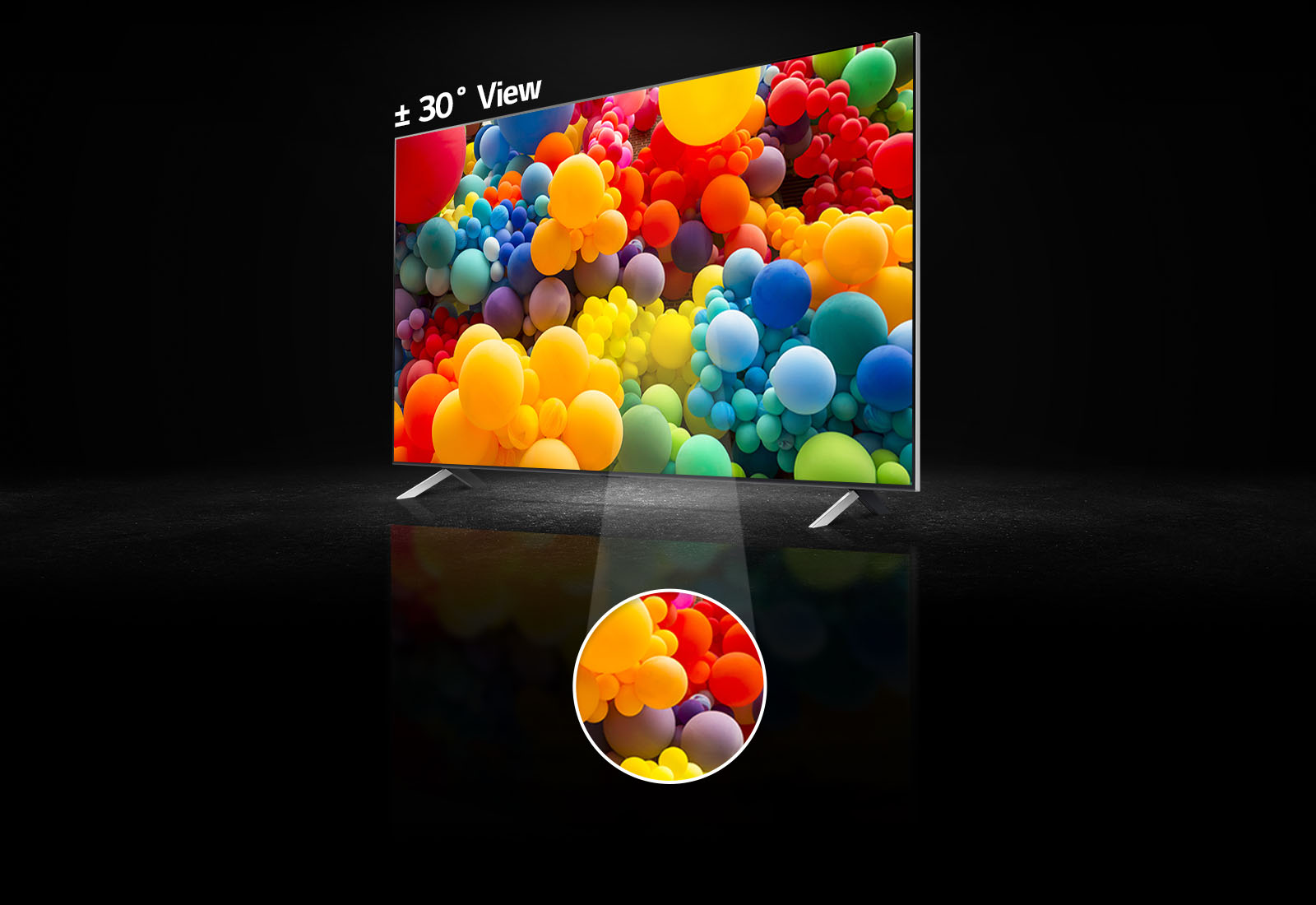 Side view of QNED screen and there are jumble of rainbow colored balloons on screen. Text says “plus, minus 30 degree view” on top of TV. A middle part of screen is highlighted in separate circular area.