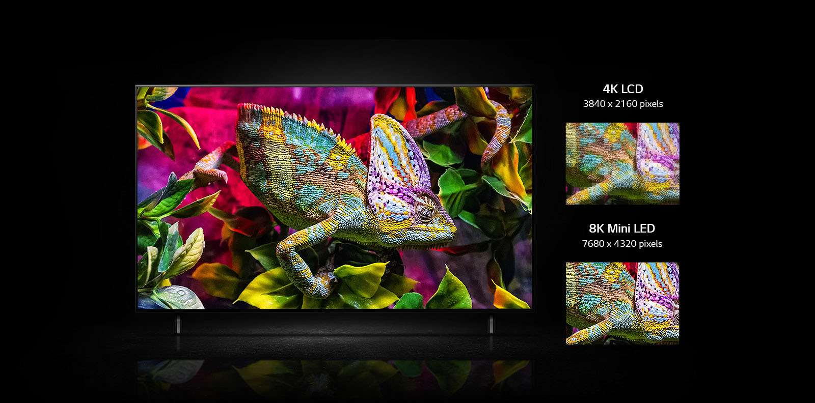 QNED TV monitor shows a very colorful lizard sitting on a colorful leaves. Below QNED TV, there are two small images of a close-up of part of lizard showing details of skin. On the left is 4K LCD version and on the right is 8K mini LED version. 8K mini LED image is a more vivid and clearer.