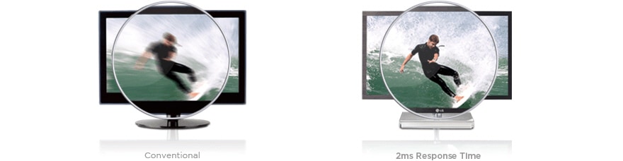 Ideal 2ms Response Time