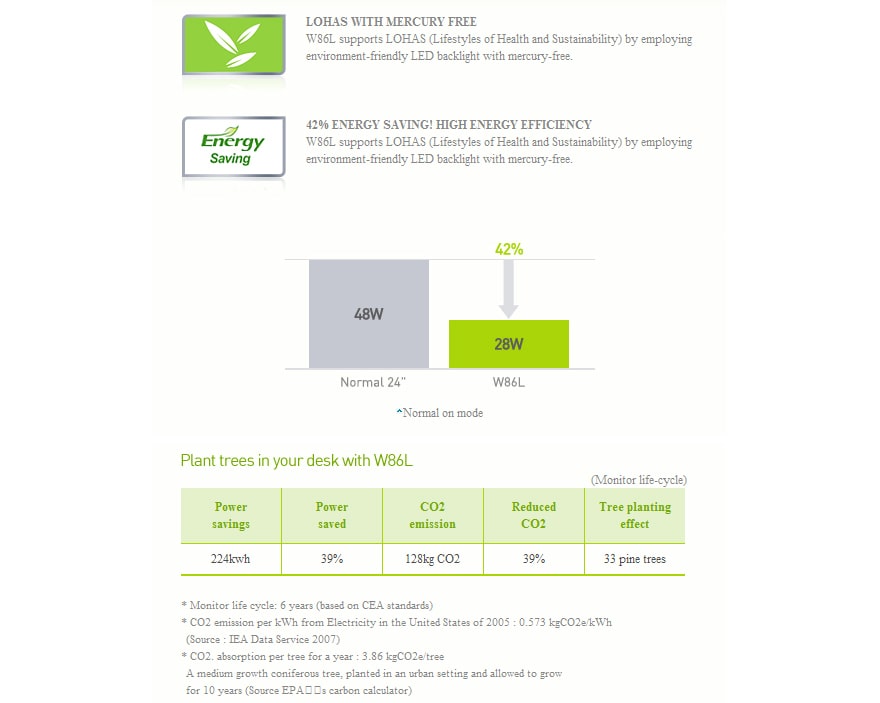 Eco Friendly Technology