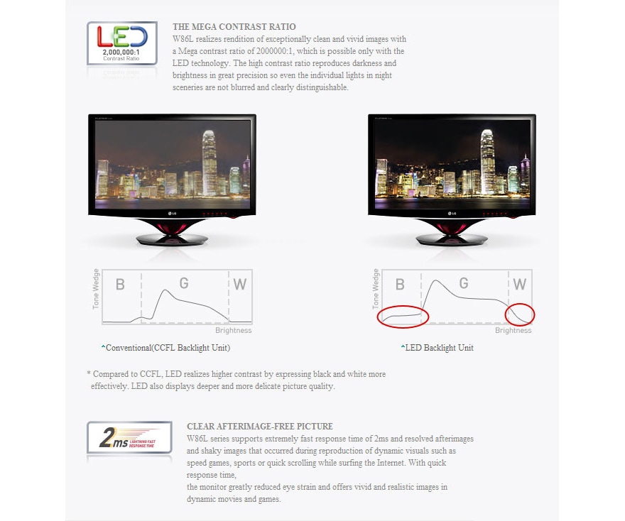 Living Picture Quality