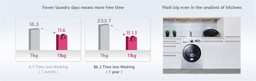 Largest Capacity in Standard Size1