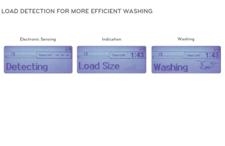 How Load Detection Works