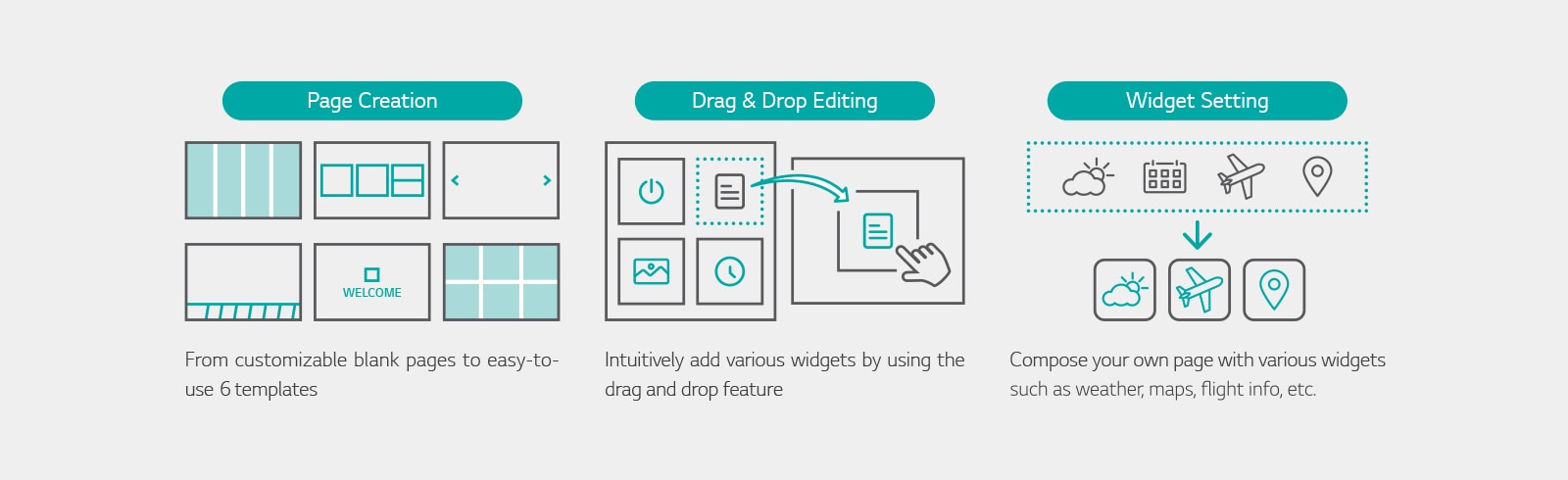 Functions such as Page Creation, Drag & Drop Editing, and Widget Setting are explained using pictograms.