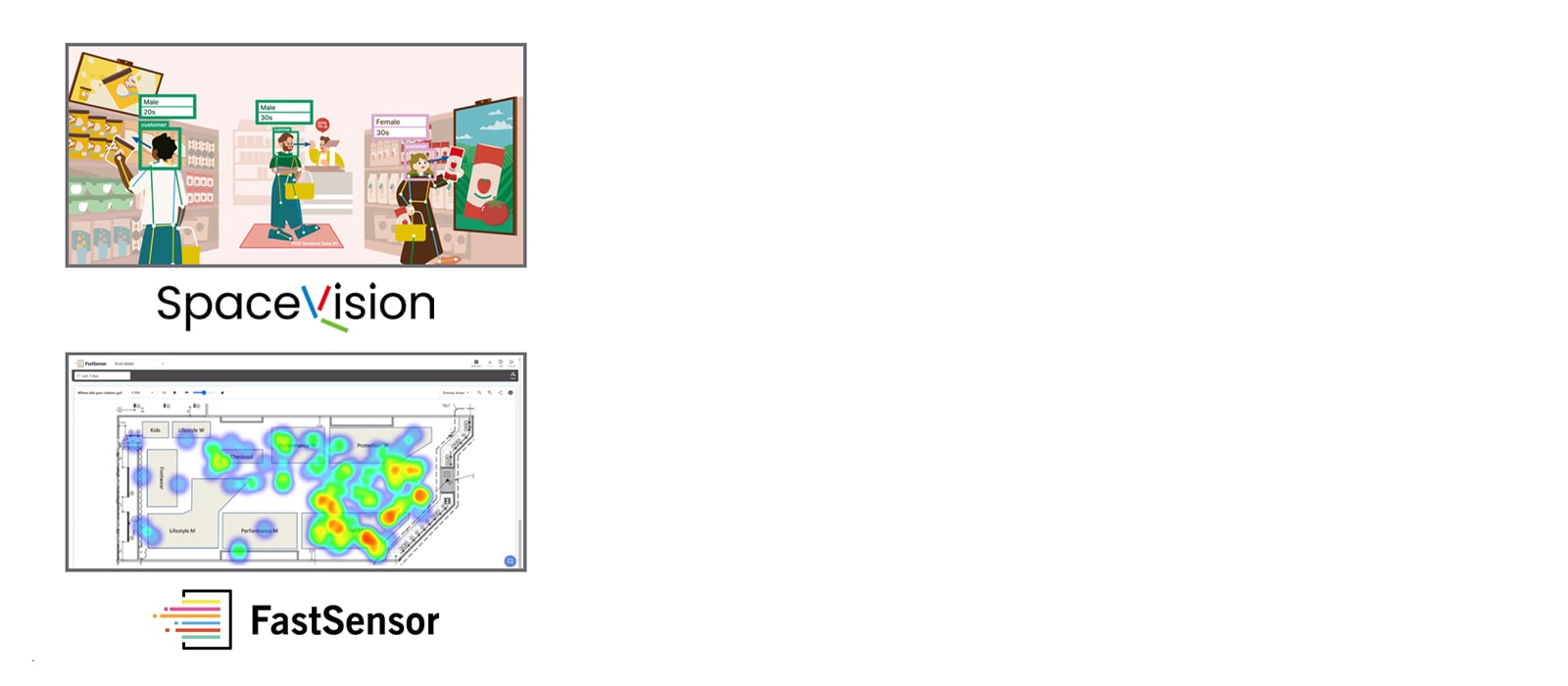 This image highlights SpaceVision’s ability to assess customer interest by analyzing their movement and behavior. This image demonstrates FastSensor’s functionality, which evaluates customer interest based on where they spend the most time and their dwell duration.