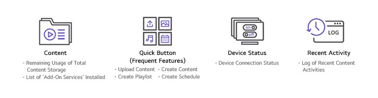 Content - Remaining Usage of Total Content Storage - List of ‘Add-On Services’ Installed  Quick Button (Frequent Features) - Upload Content - Create Playlist - Create Content - Create Schedule  Device Status - Device Connection Status  Recent Activity - Log of Recent Content Activities