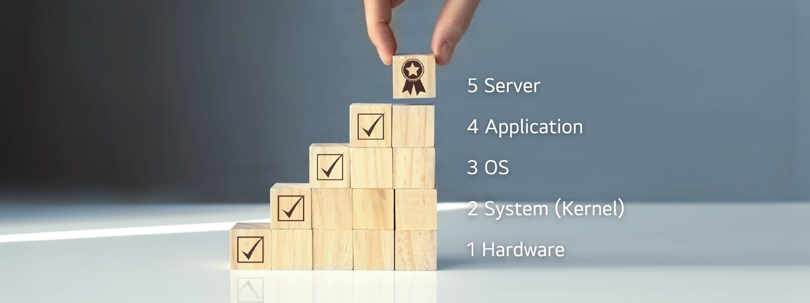 This image shows that the hardware, system, OS, application, and server are secured.
