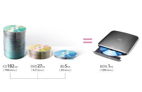 BDXL™ Ultimate Capacity