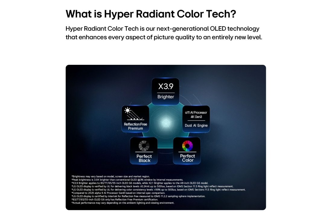 LG 65 inch LG OLED evo AI G6 4K Smart TV 2026, LG OLED evo AI G6, driven by Hyper Radiant Color Tech, shows X3.9 Brighter visuals with alpha 11 AI Processor 4K Gen3 Dual AI Engine, Reflection Free Premium, and Perfect Black and Perfect Color badge, OLED65G66LW, thumbnail 3