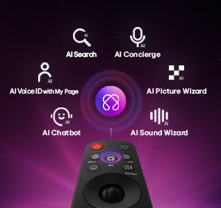 LG OLED evo AI G6 features AI Hub for personalization, with an AI symbol above a remote control surrounded by labels for AI Search, AI Concierge, AI Voice ID with My Page, AI Chatbot, AI Picture Wizard, and AI Sound Wizard.
