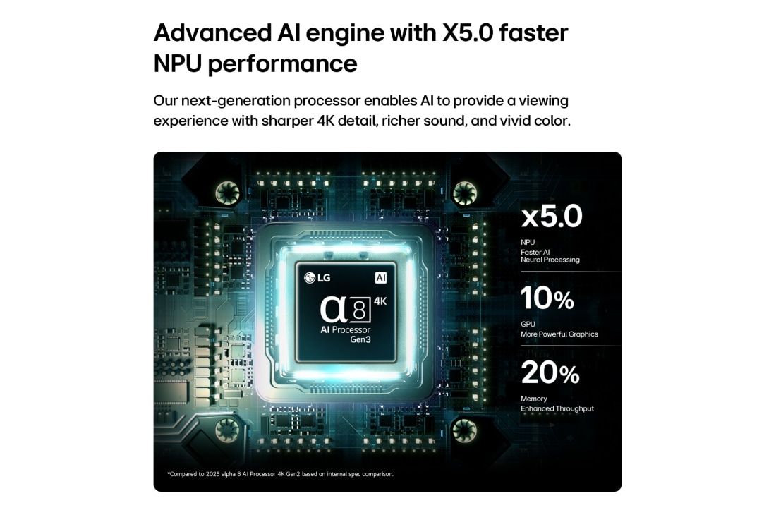 LG 77'' LG OLED AI B6 4K Smart TV with Award winning webOS 2026, LG OLED AI B6’s alpha 8 AI Processor 4K Gen3 glows in blue light on a circuit board, highlighting AI processing performance with NPU up to x5.0 faster, CPU 10% faster processing, and 20% larger memory, OLED77B66LA, thumbnail 4