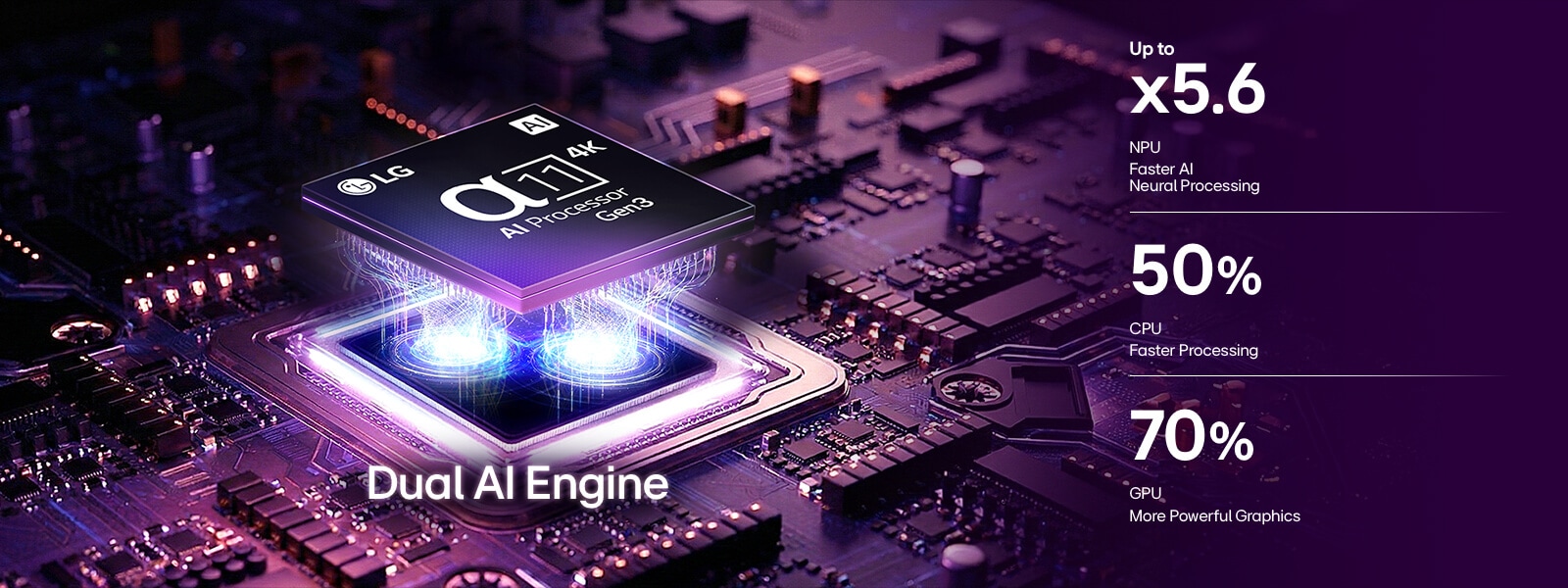 LG OLED evo AI W6 Wallpaper TV’s alpha 11 AI Processor 4K Gen3 glows in purple and blue light on a dark circuit board, highlighting the Dual AI Engine and delivering NPU up to x5.6 faster, CPU 50% faster, and GPU 70% stronger performance.
