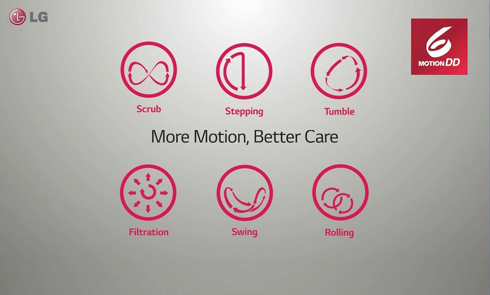 OPTIMAL WASH for fabrics with 6 motion DD