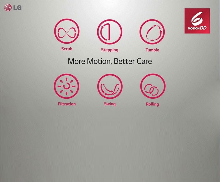 OPTIMAL WASH for fabrics with 6 motion DD