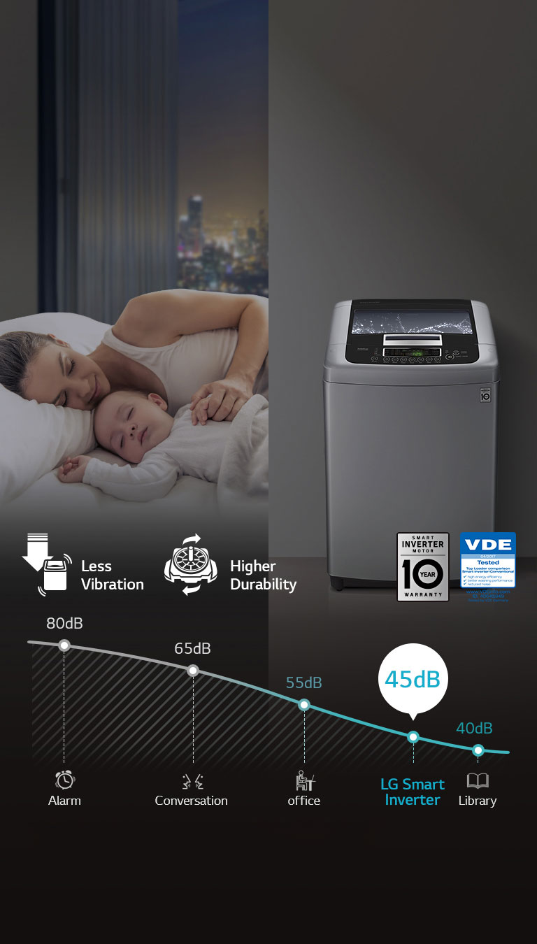 Lg Top Load Washer 13 Kg Smart Inverter Control Turbodrum Smart Diagnosis Lg Uae