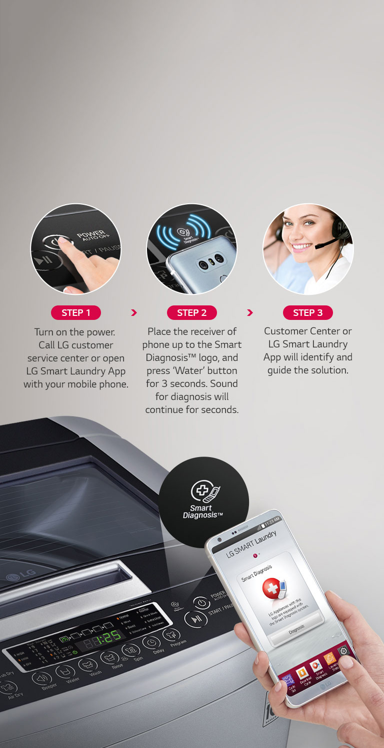 LG Top Load Washing Machine 13 Kg Smart Inverter Control