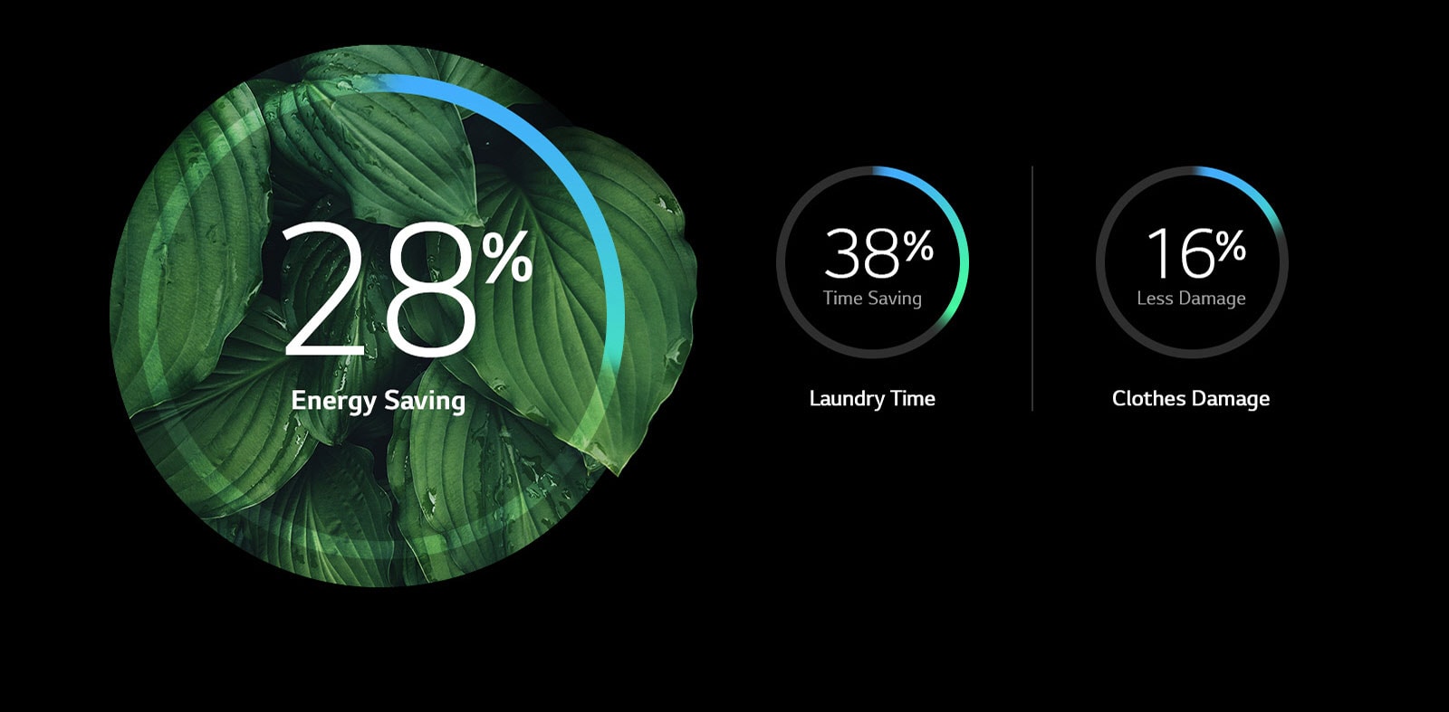 More Energy Efficiency and Less Damage