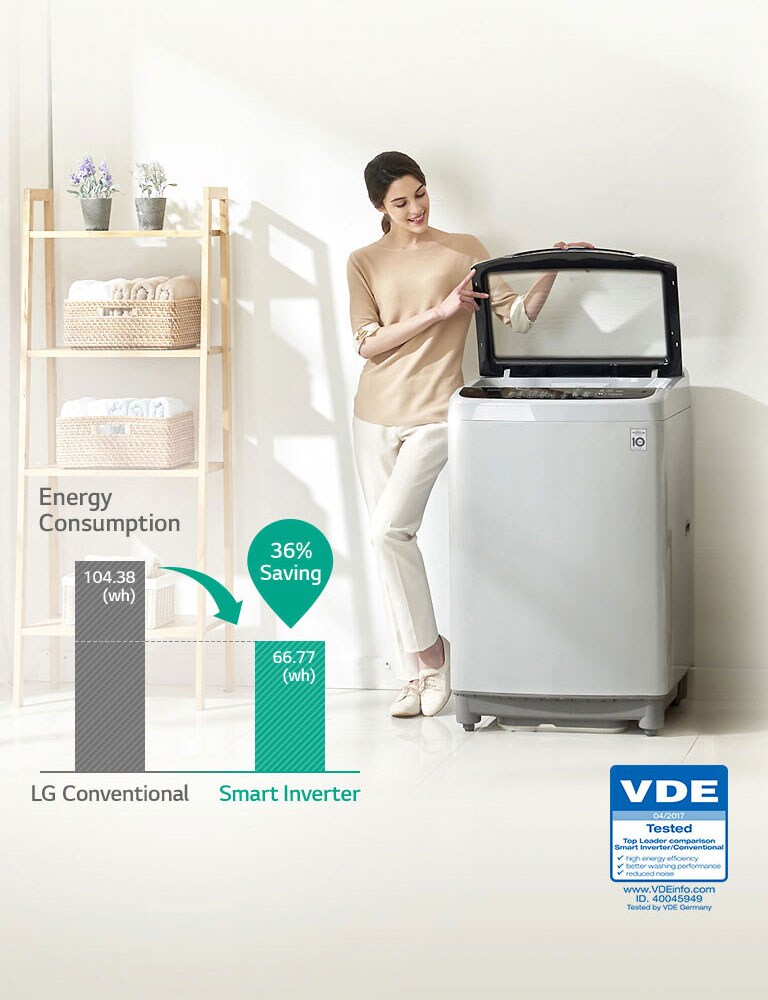 Energy Saving with Smart Inverter Control