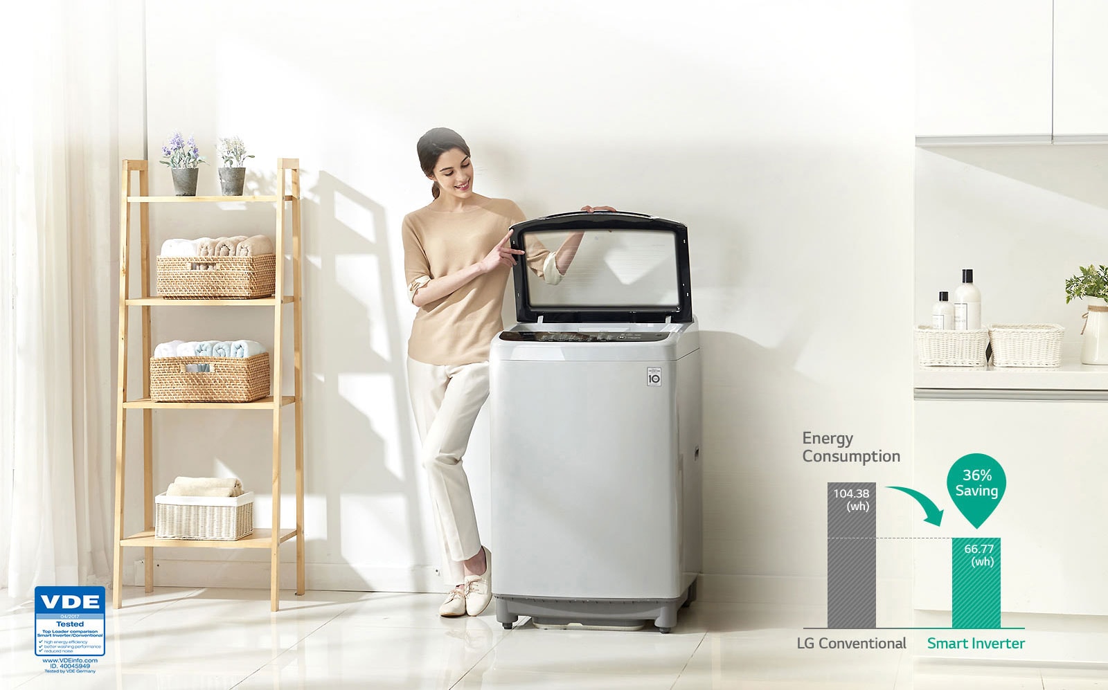 Energy Saving with Smart Inverter Control