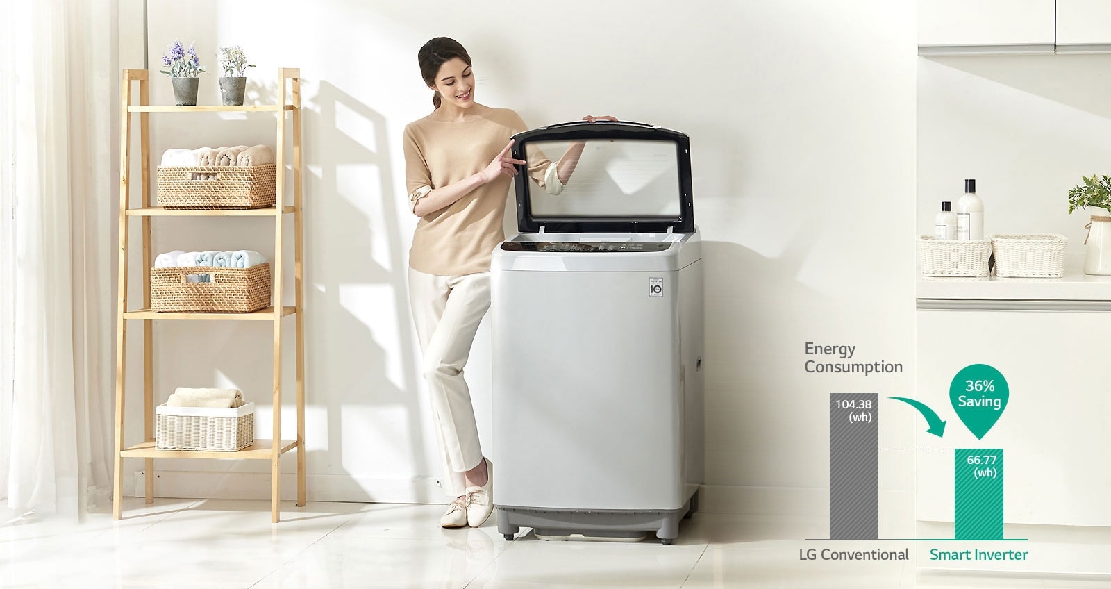 Energy Saving with Smart Inverter Control