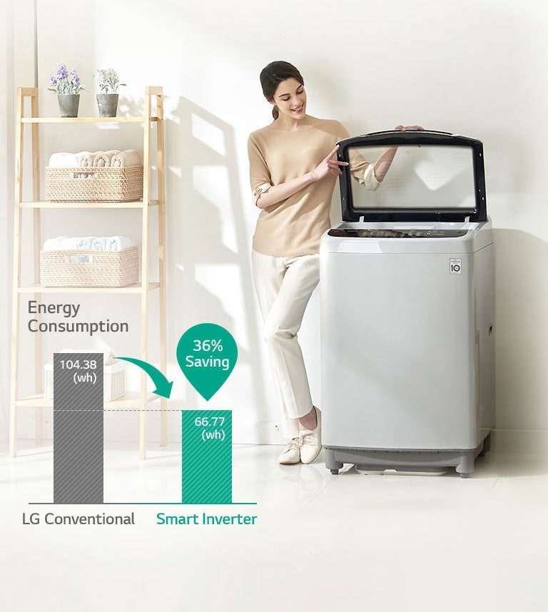 Energy Saving with Smart Inverter Control