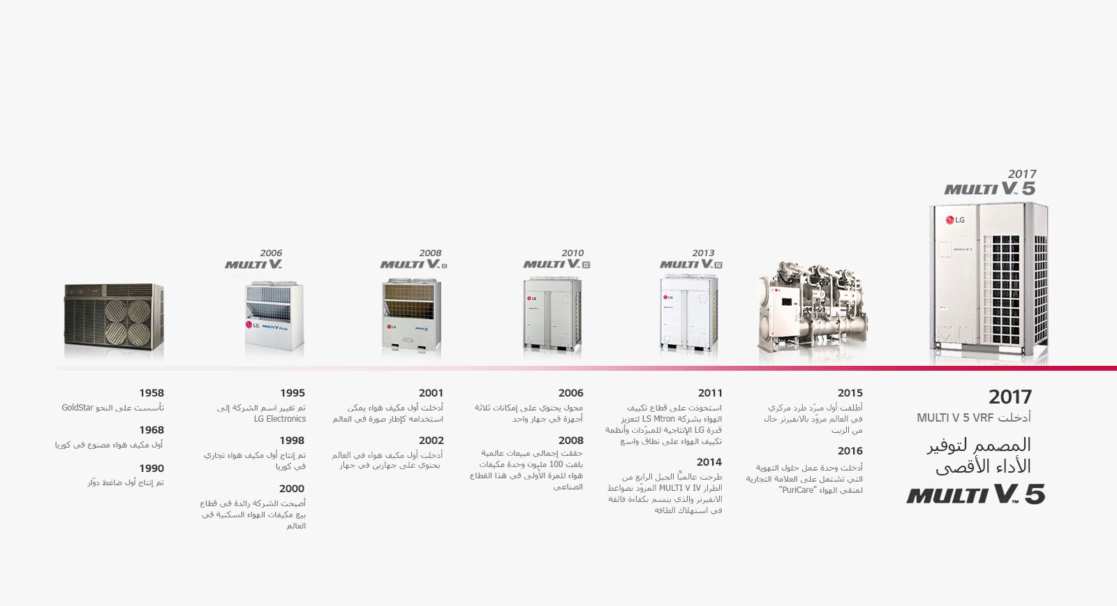 About_LG_Air_Solution_04_AR_re_1534229331190