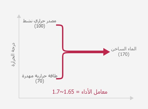 Absorption_Heat_Pump_03_1_AR_1530159785986