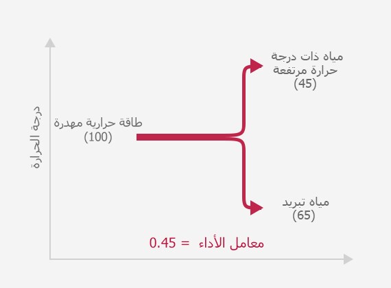 Absorption_Heat_Pump_03_2_AR_1530159798339