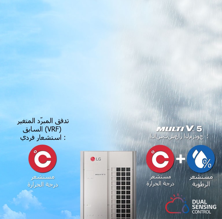 التحكم الاستشعاري المزدوج2