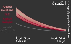 التحكم الذكي في الأحمال1