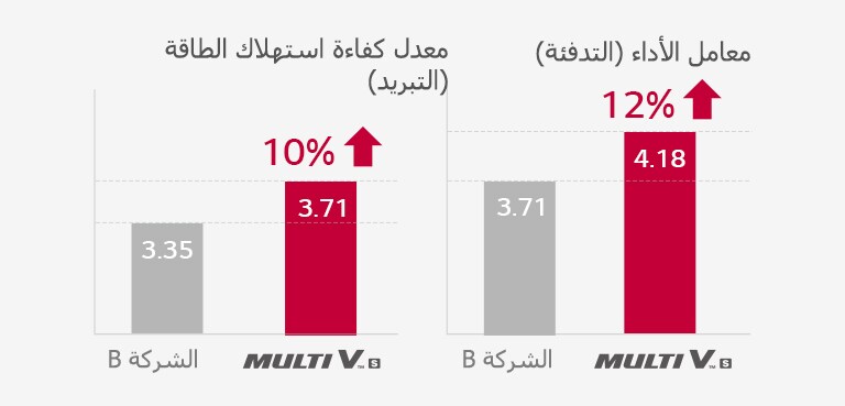 زيادة في الكفاءة2