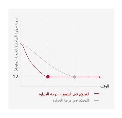 استجابة تشغيلية سريعة1