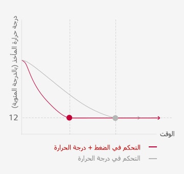 استجابة تشغيلية سريعة1