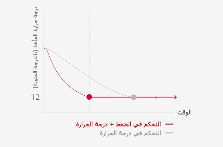 استجابة تشغيلية سريعة2