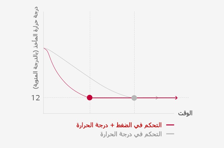 دائرة المبادل الحراري الأمثل2