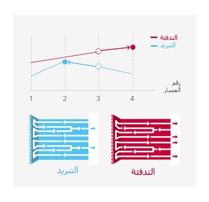 دائرة المبادل الحراري الأمثل 1