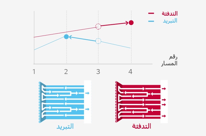 دائرة المبادل الحراري الأمثل 2