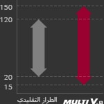 سرعة ضاغط من أفضل الفئات  في العالم1
