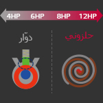 ضاغط فائق الكفاءة لجميع الأحمال1