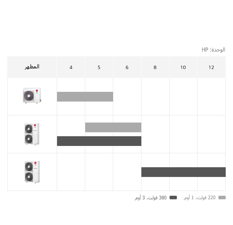 تشكيلة MULTI V S2
