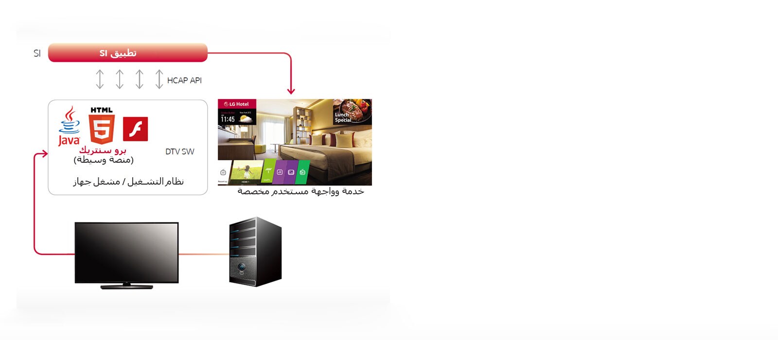 LV751H_01-ProCentric-Smart-Application_D_121118_1542026009934