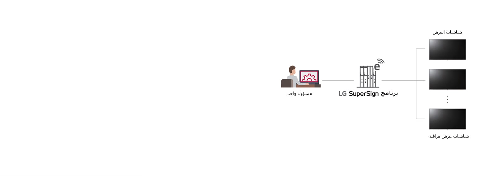 03_SuperSign-Control_D_1559199849433