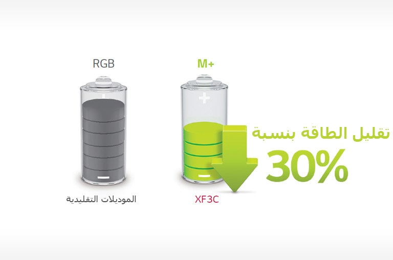 انخفاض استهلاك الطاقة بفضل استخدام لوحة M+2