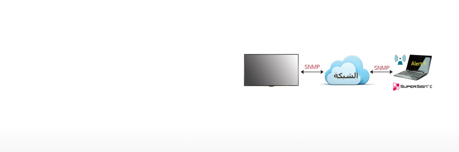 مراقبة عن بعد في الوقت الفعلي1