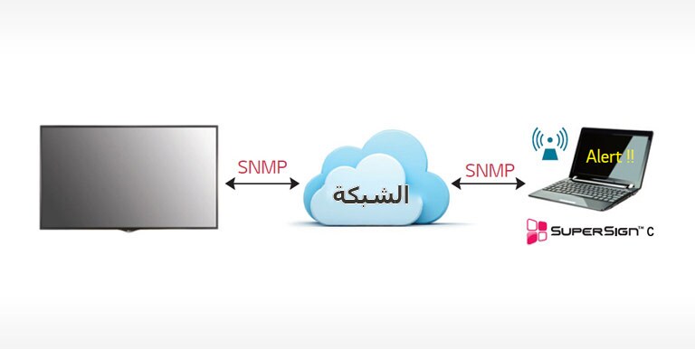 مراقبة عن بعد في الوقت الفعلي2