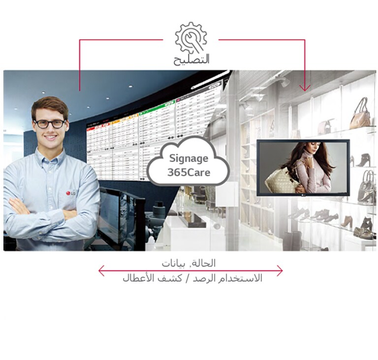 خدمة رعاية في الوقت الفعلي مع لافتات Signage365Care من LG