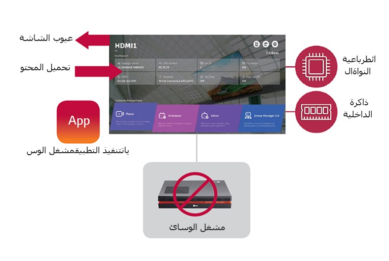 الأداء العالي لـ SoC مع webOS2