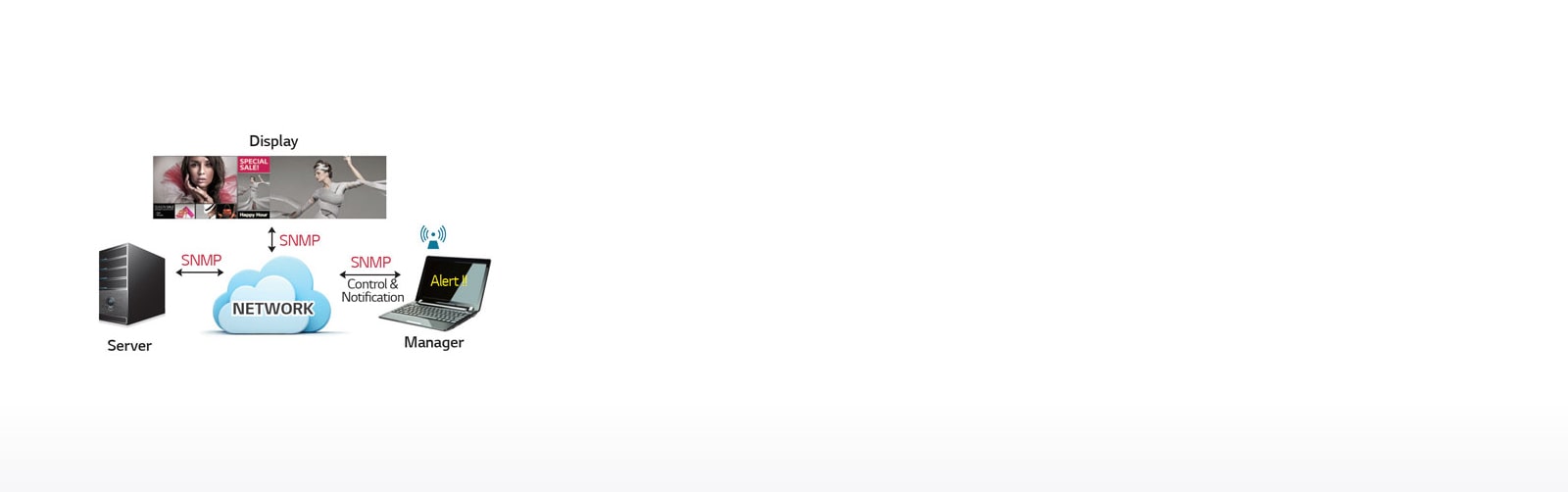 بروتوكول إدارة الشبكات البسيطة1