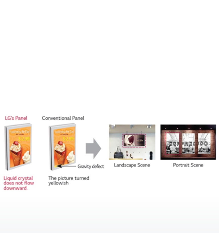 أوضاع عمودية وأفقية2