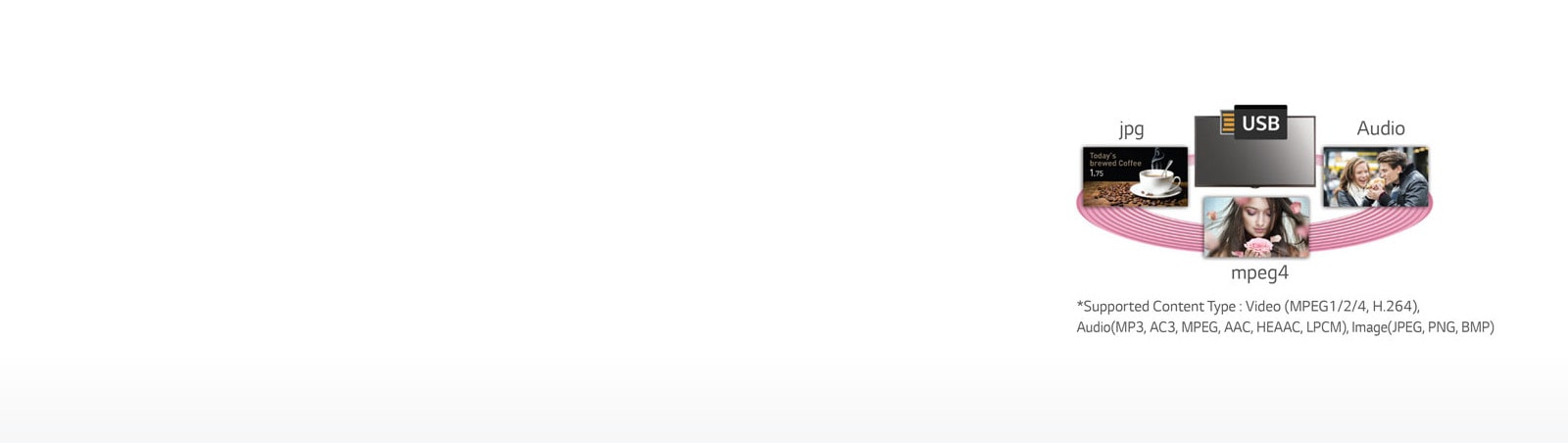 جدولة المحتويات من خلال منفذ USB1